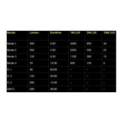 Ön Aydınlatma 400 Lumen USB Meteor C3 Moon