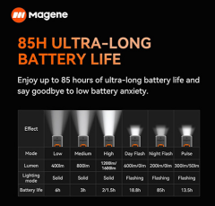 Ön Aydınlatma 1600 Lümen Smart Light Akıllı Işık